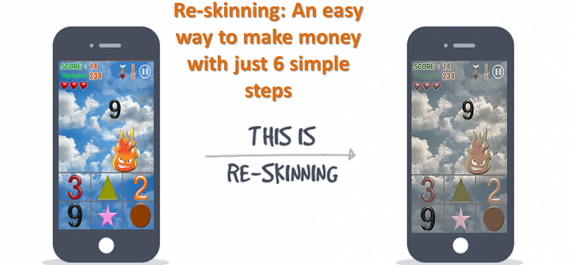 Re-skinning-An-easy-way-to-make-money-with-just-6-simple-steps_150326020753226